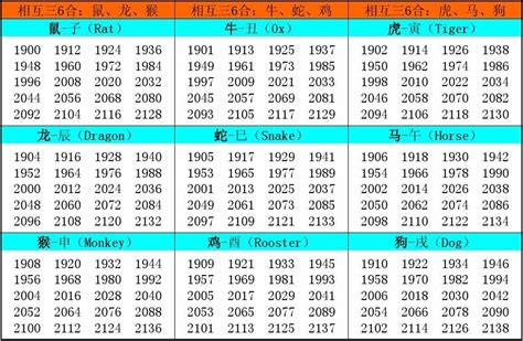 1953年五行|十二生肖五行对照表 生肖属相年份五行对照表